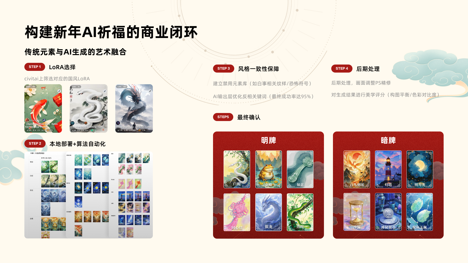AI Shopping Assistant project page 6