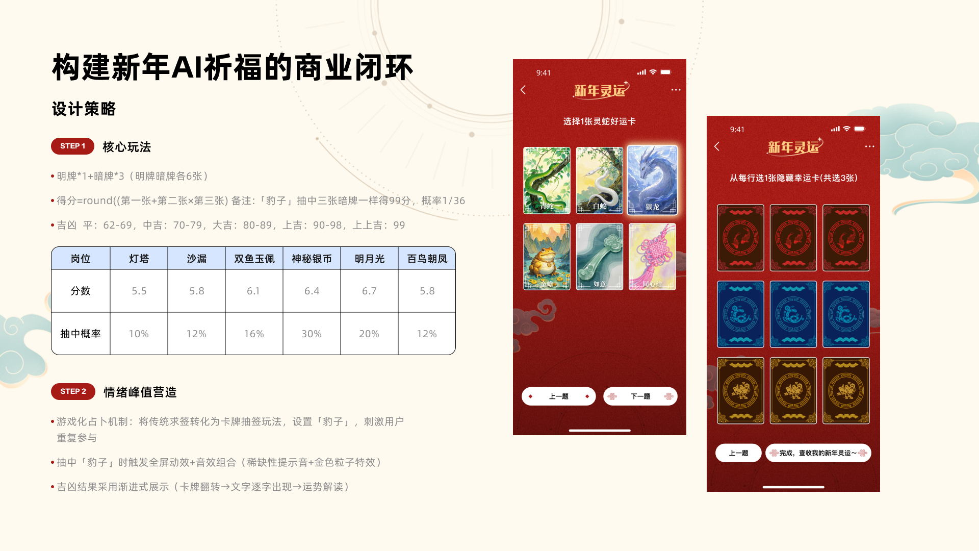 AI Shopping Assistant project page 7