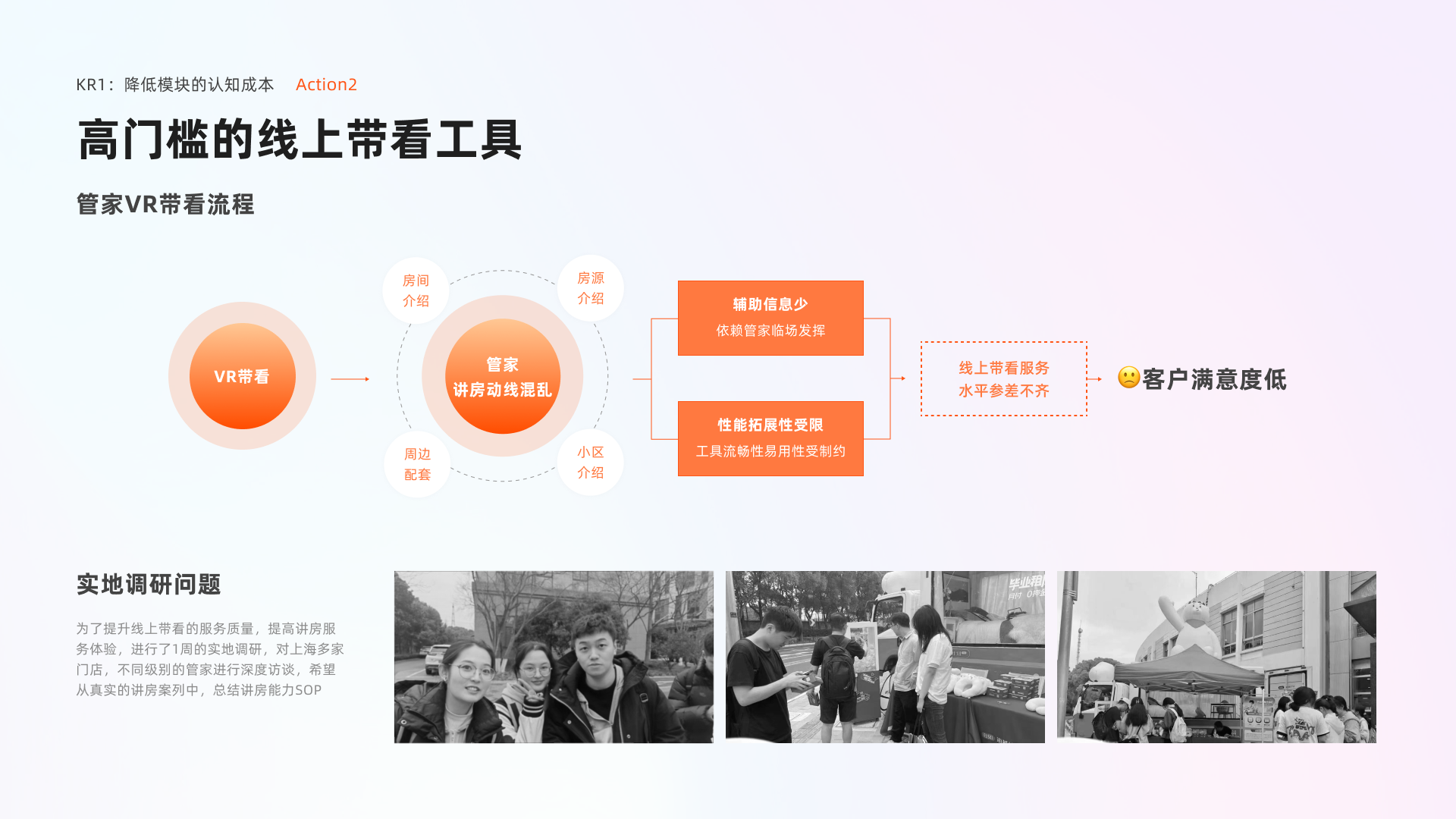 Ziroom Enterprise Platform project page 5