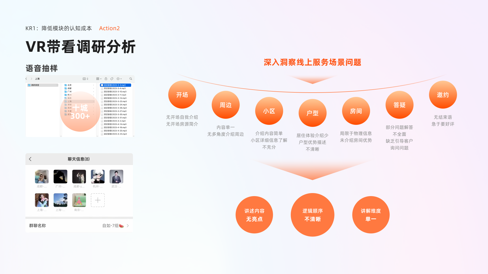 Ziroom Enterprise Platform project page 6