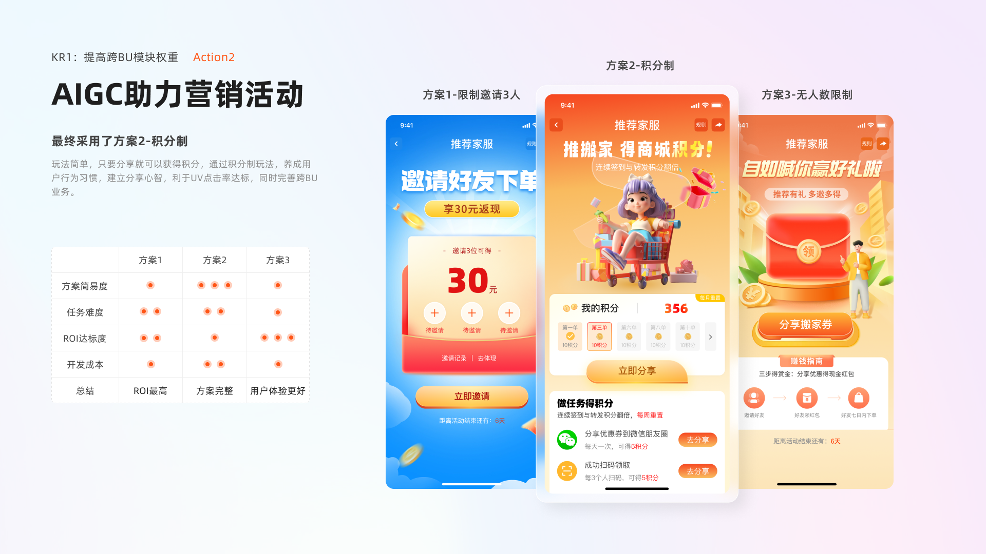 Ziroom Enterprise Platform project page 12