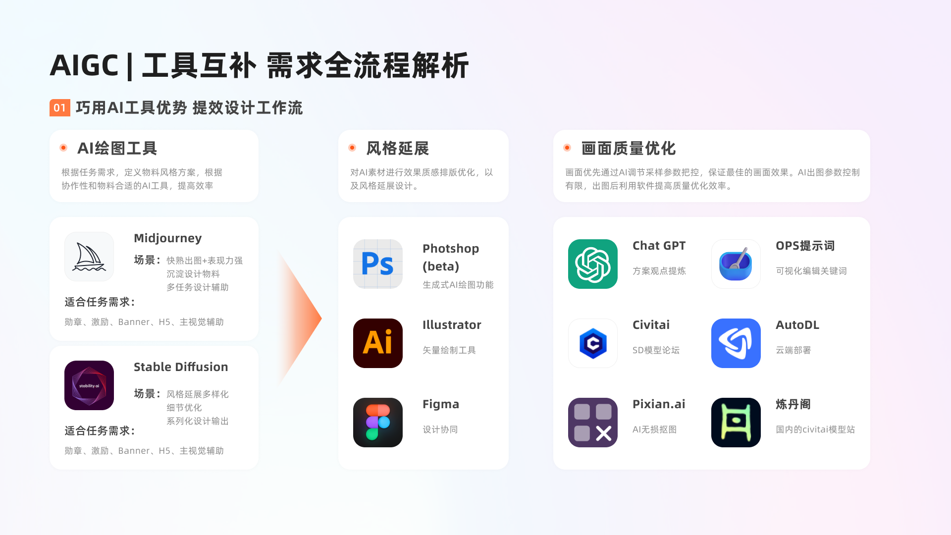 Ziroom Enterprise Platform project page 17