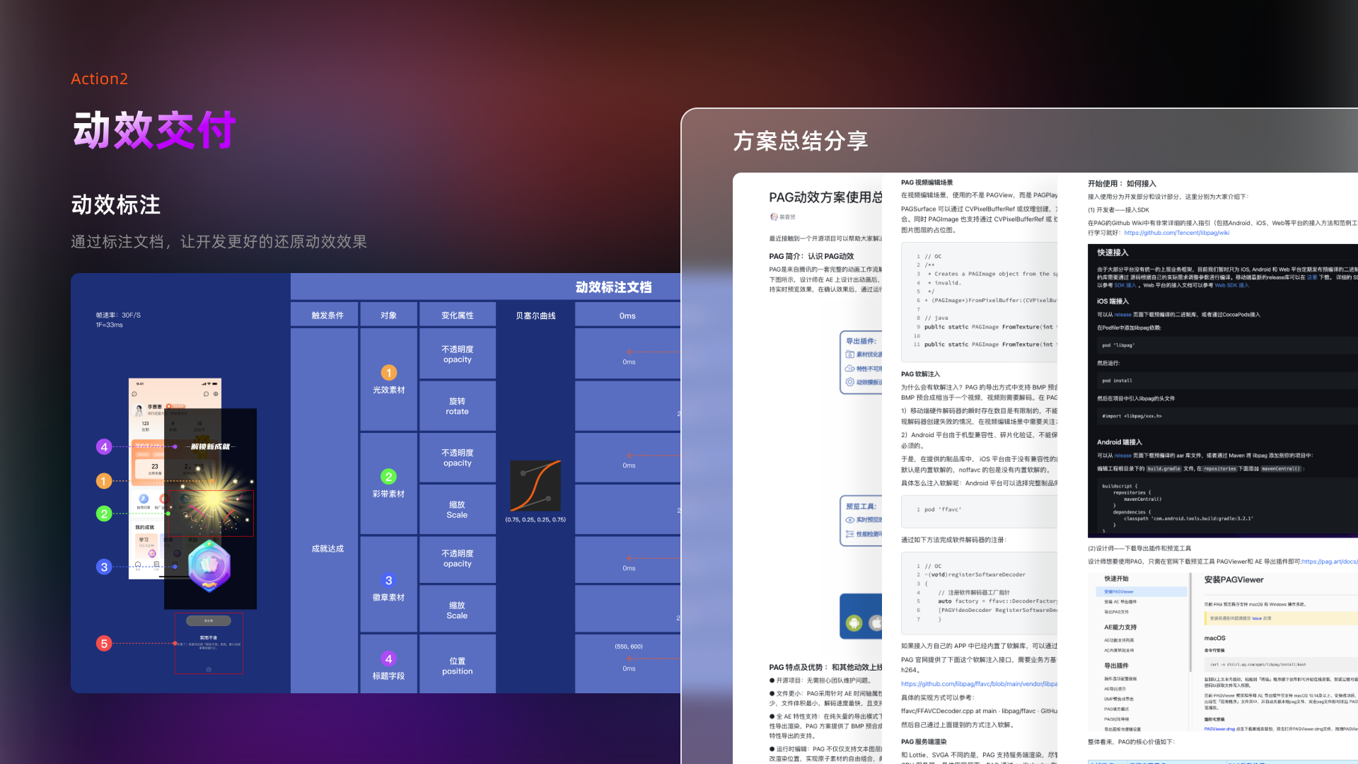 Ziroom Enterprise Platform project page 22